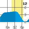 Kashega Bay tide chart for Thursday, February 12, 2026