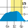 Kashega Bay tide chart for Sunday, February 15, 2026