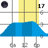 Kashega Bay tide chart for Tuesday, February 17, 2026