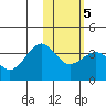 Kashega Bay tide chart for Thursday, February 5, 2026
