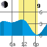 Kashega Bay tide chart for Monday, February 9, 2026