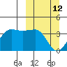 Kashega Bay tide chart for Thursday, March 12, 2026