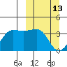 Kashega Bay tide chart for Friday, March 13, 2026