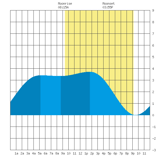 Kashega Bay tide chart for Saturday, March 14, 2026