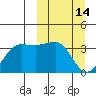 Kashega Bay tide chart for Saturday, March 14, 2026