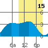Kashega Bay tide chart for Sunday, March 15, 2026