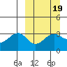 Kashega Bay tide chart for Thursday, March 19, 2026