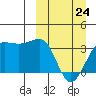 Kashega Bay tide chart for Tuesday, March 24, 2026