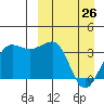 Kashega Bay tide chart for Thursday, March 26, 2026