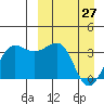 Kashega Bay tide chart for Friday, March 27, 2026