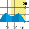 Kashega Bay tide chart for Sunday, March 29, 2026