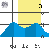 Kashega Bay tide chart for Tuesday, March 3, 2026