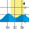 Kashega Bay tide chart for Wednesday, March 4, 2026