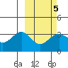 Kashega Bay tide chart for Thursday, March 5, 2026
