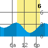 Kashega Bay tide chart for Friday, March 6, 2026