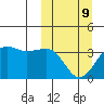 Kashega Bay tide chart for Monday, March 9, 2026