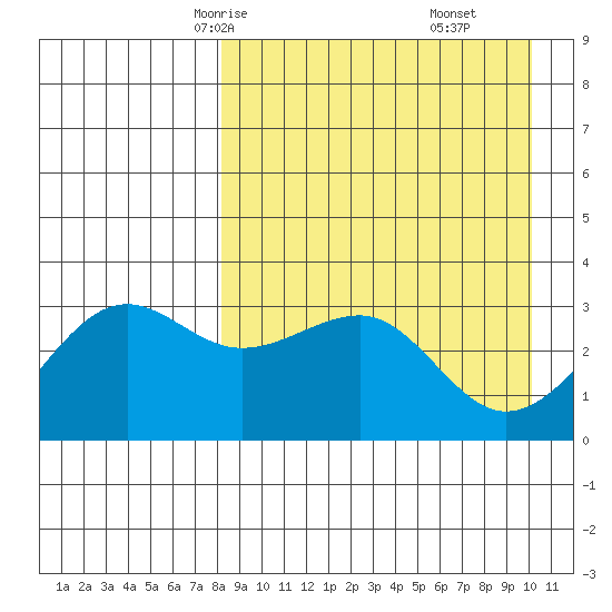 Kashega Bay tide chart for Monday, April 13, 2026