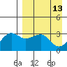 Kashega Bay tide chart for Monday, April 13, 2026