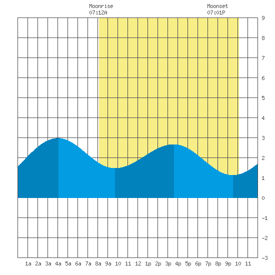 Kashega Bay tide chart for Tuesday, April 14, 2026