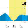 Kashega Bay tide chart for Thursday, April 16, 2026