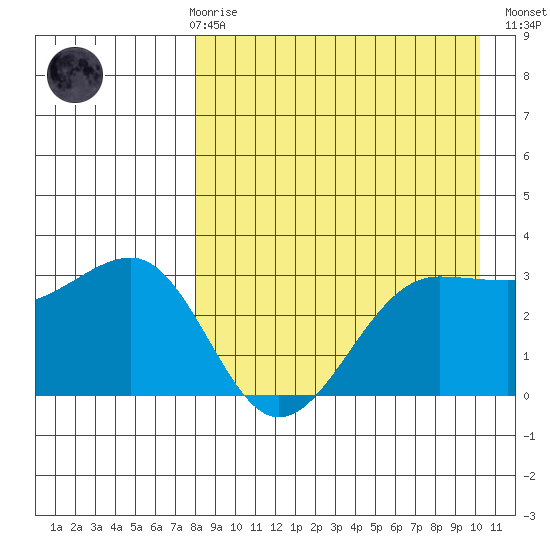 Kashega Bay tide chart for Friday, April 17, 2026