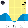 Kashega Bay tide chart for Friday, April 17, 2026