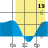 Kashega Bay tide chart for Sunday, April 19, 2026