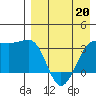 Kashega Bay tide chart for Monday, April 20, 2026