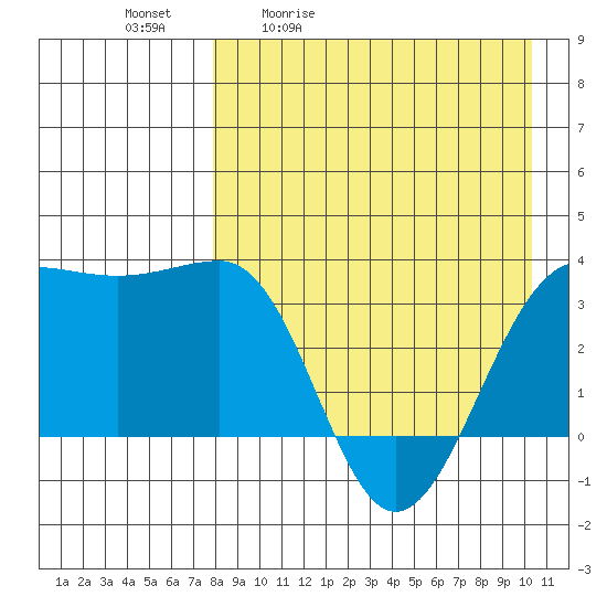 Kashega Bay tide chart for Tuesday, April 21, 2026
