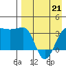 Kashega Bay tide chart for Tuesday, April 21, 2026