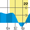 Kashega Bay tide chart for Wednesday, April 22, 2026