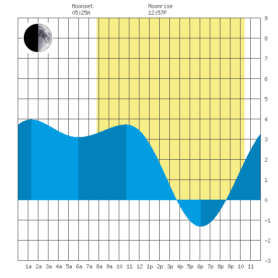 Kashega Bay tide chart for Thursday, April 23, 2026