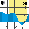 Kashega Bay tide chart for Thursday, April 23, 2026
