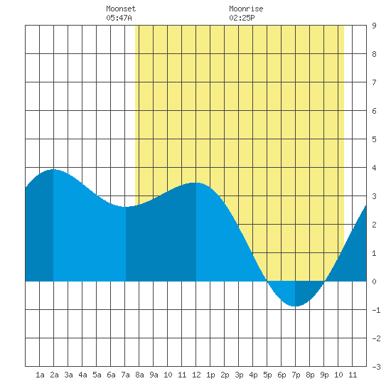 Kashega Bay tide chart for Friday, April 24, 2026