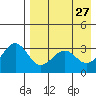 Kashega Bay tide chart for Monday, April 27, 2026