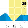 Kashega Bay tide chart for Wednesday, April 29, 2026