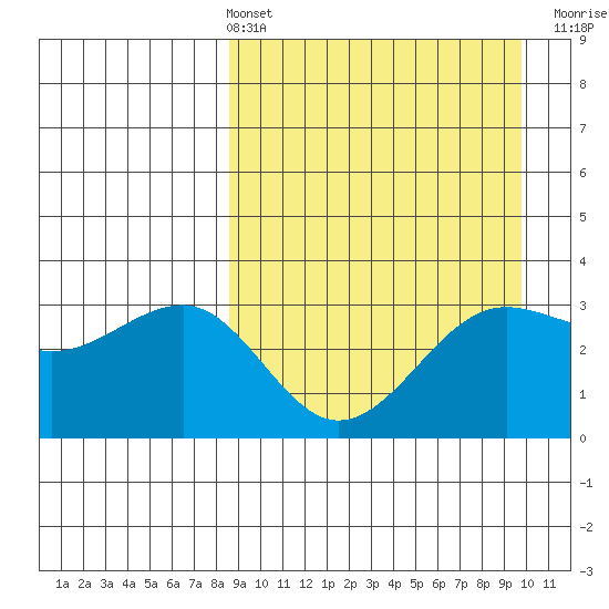 Kashega Bay tide chart for Thursday, April 2, 2026