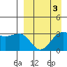 Kashega Bay tide chart for Friday, April 3, 2026