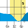 Kashega Bay tide chart for Sunday, April 5, 2026