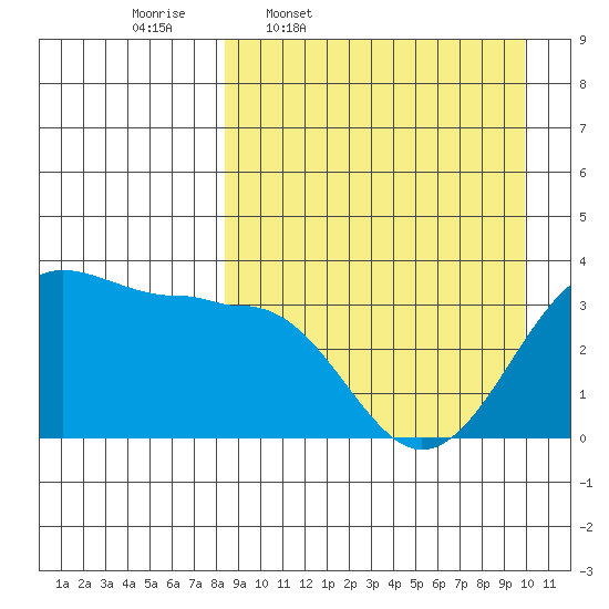 Kashega Bay tide chart for Tuesday, April 7, 2026