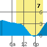 Kashega Bay tide chart for Tuesday, April 7, 2026
