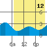 Kashega Bay tide chart for Tuesday, May 12, 2026