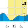 Kashega Bay tide chart for Wednesday, May 13, 2026