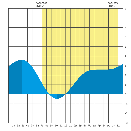 Kashega Bay tide chart for Thursday, May 14, 2026