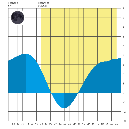Kashega Bay tide chart for Saturday, May 16, 2026