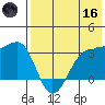 Kashega Bay tide chart for Saturday, May 16, 2026