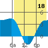 Kashega Bay tide chart for Monday, May 18, 2026