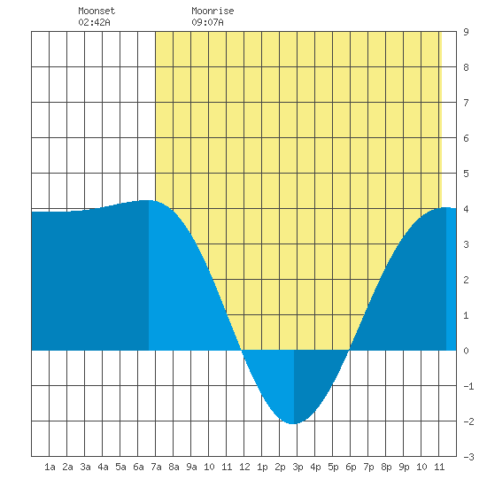 Kashega Bay tide chart for Tuesday, May 19, 2026