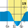 Kashega Bay tide chart for Tuesday, May 19, 2026