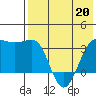 Kashega Bay tide chart for Wednesday, May 20, 2026